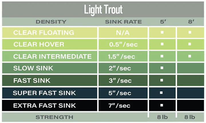 Airflo Light Trout Polyleader - Image 4