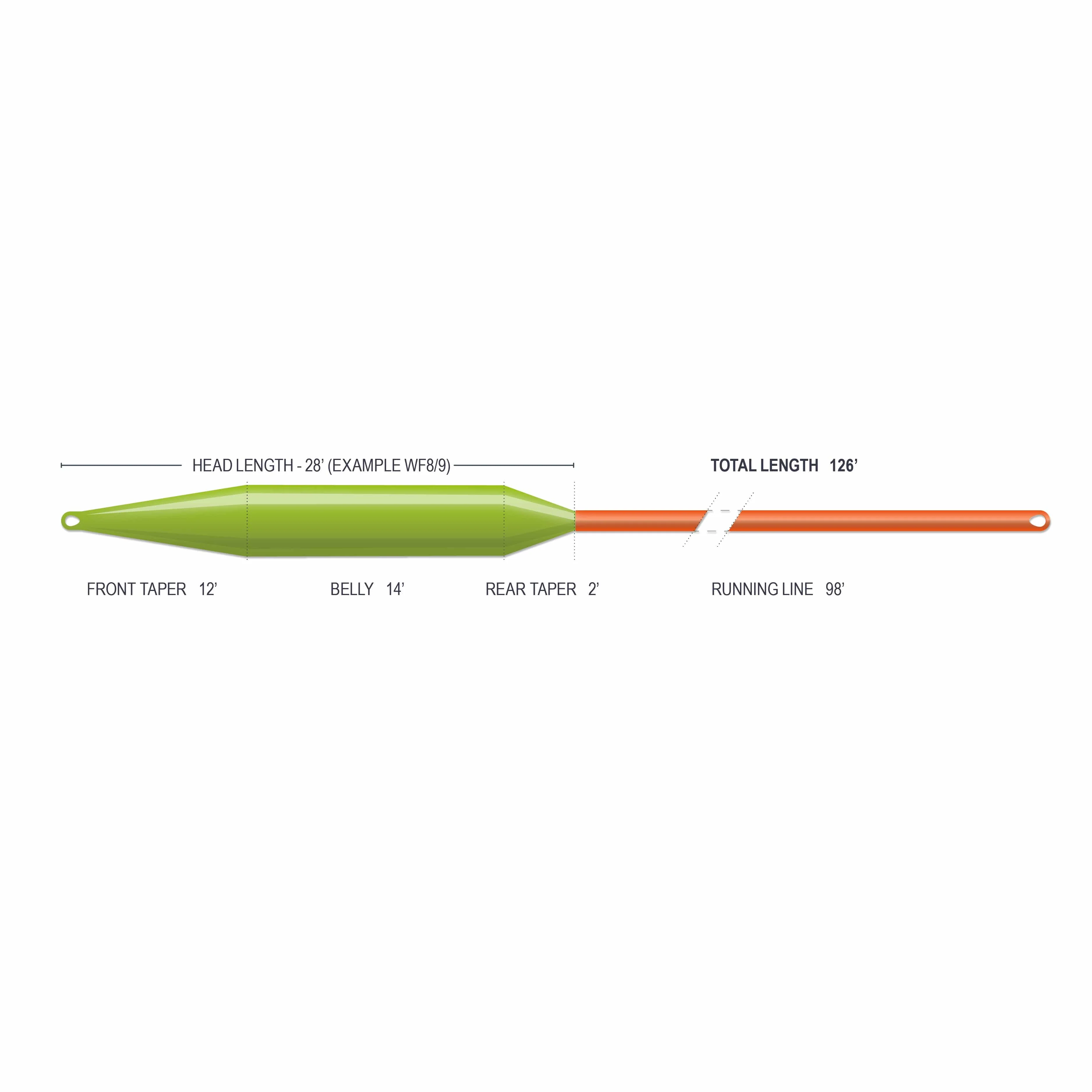 Airflo Superflo Max Rage Tri Tip Spey Fly Line - Image 3