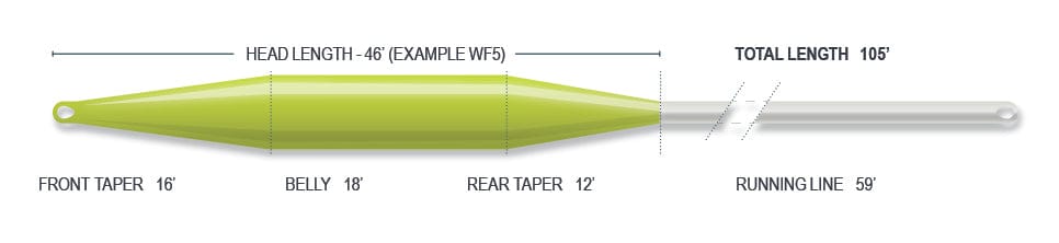 Airflo Superflo Stillwater Float Fly Line - Image 2