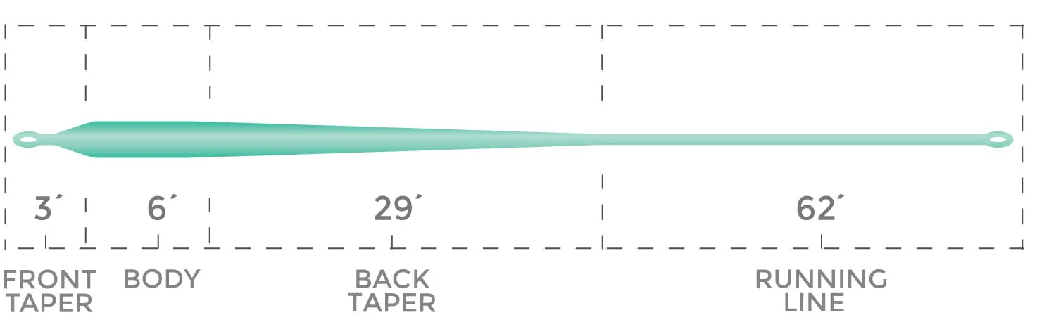 Cortland Liquid Crystal Guide Fly Line - Image 4