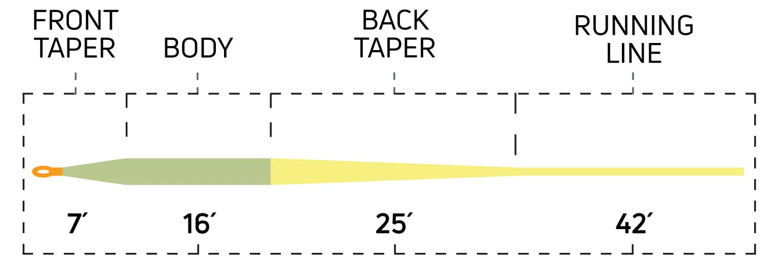 Cortland Trout Series Indicator Fly Line - Image 4