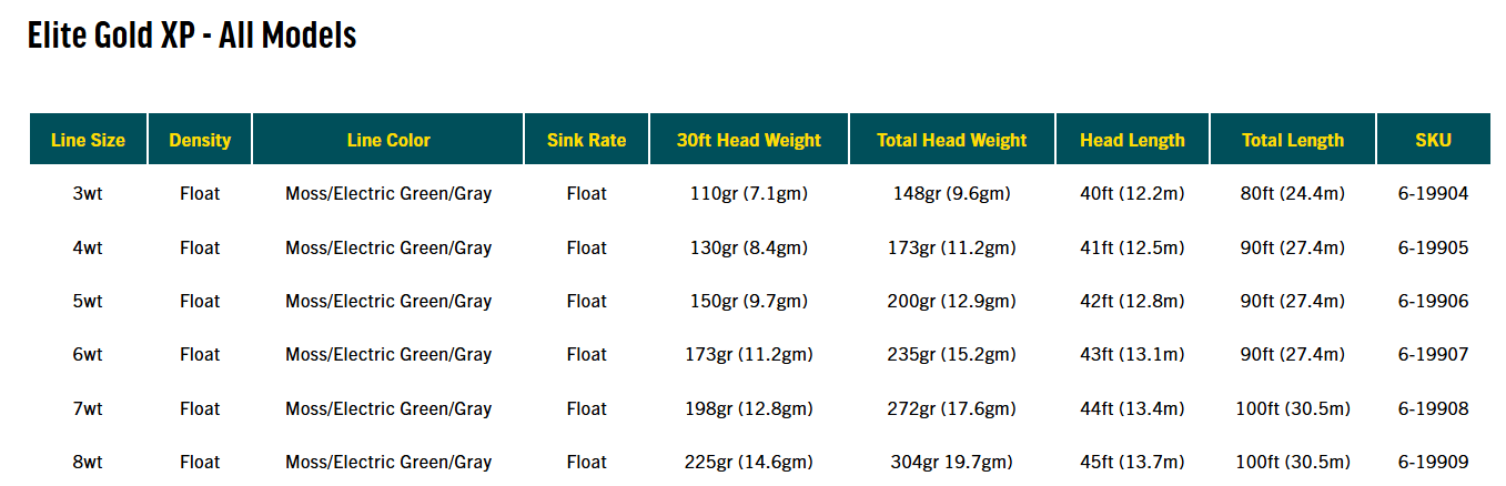 Rio Gold XP Elite Fly Line - Image 4