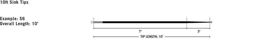 Rio InTouch 10ft Sink Tips - Replacement Tips - Image 2