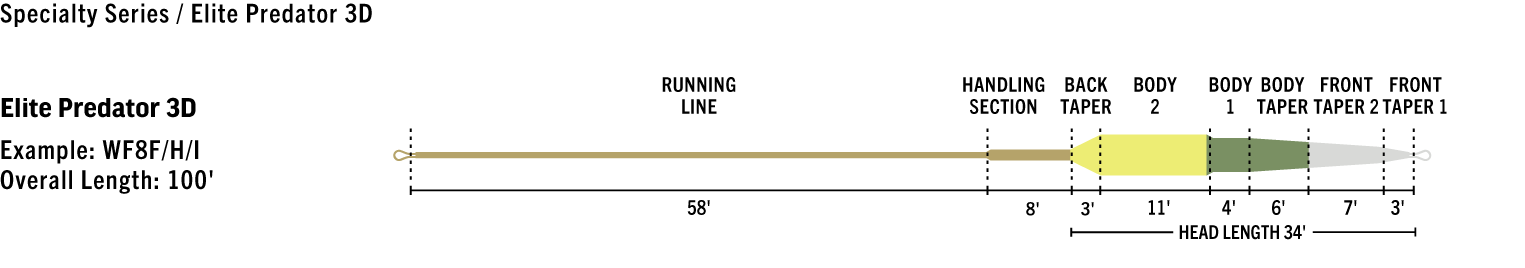 Rio Predator Elite Fly Line - Image 8