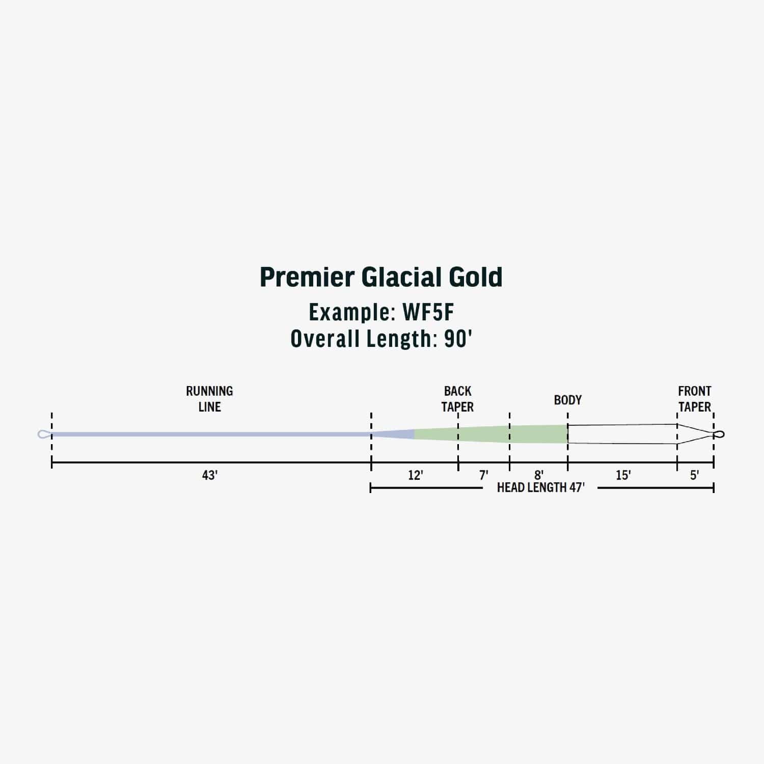 Rio Premier Glacial Gold Fly Line - Image 4