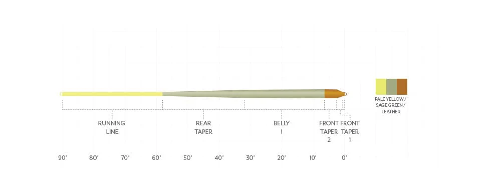 Scientific Anglers Amplitude Smooth Panfish Fly Line - Image 2
