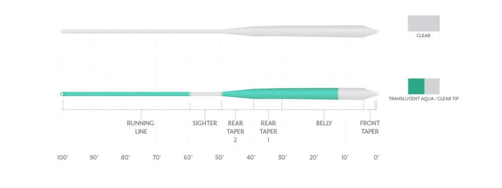 Scientific Anglers Magnitude Smooth Bonefish Plus Fly Line - Image 3