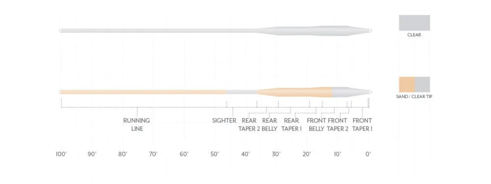 Scientific Anglers Magnitude Smooth Tarpon Fly Line - Image 3