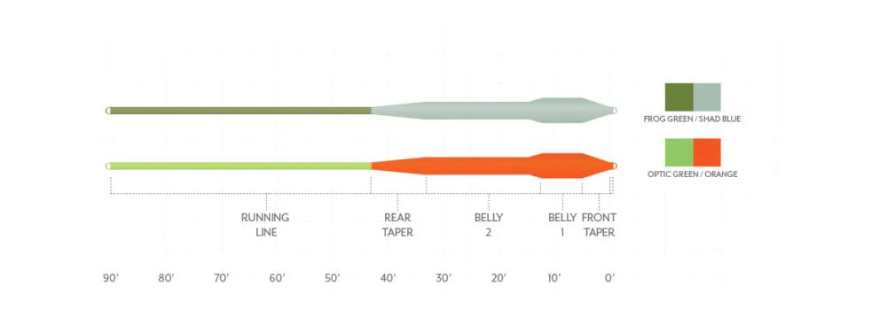 Scientific Anglers Mastery Bass Bug Fly Line - Image 4