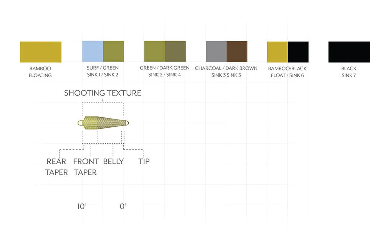 Scientific Anglers Third Coast Textured Spey Tips - Image 2